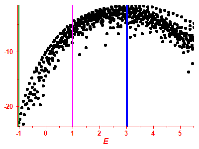 Strength function log